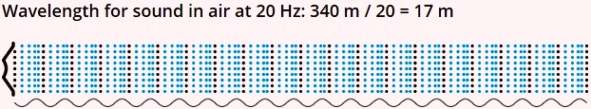 Onda-20 Hz