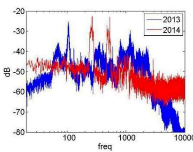 Giner F1 2014 Engine Spectrum