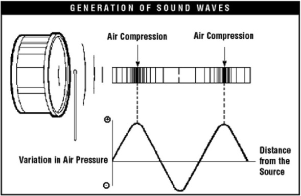 Ondas-Sonoras