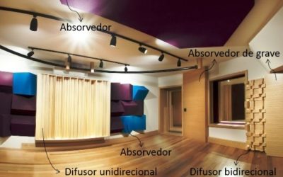 Condicionamento Acústico
