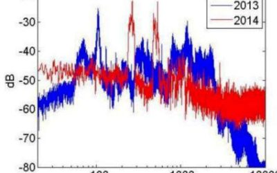 Giner F1 2014 Engine Spectrum