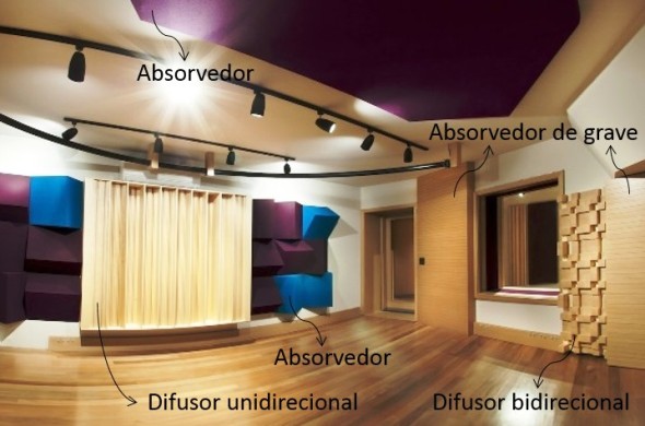 Condicionamento- acústico